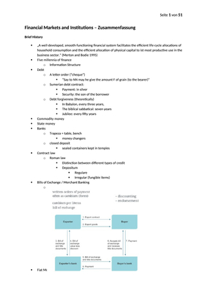 Zusammenfassung Financial Markets and Institution