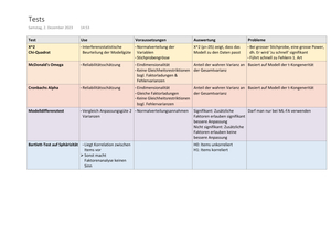 Testtheorie Testarten
