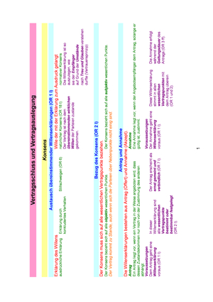 Zusammenfassung Vertragsrecht