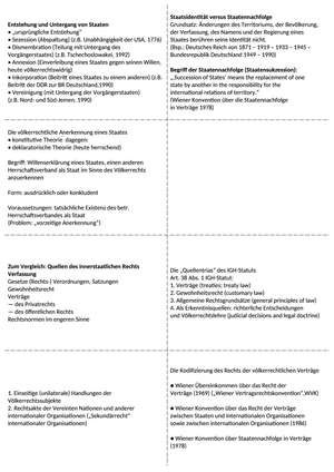 Völkerrecht HSG 2014