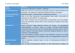 Titel des Files