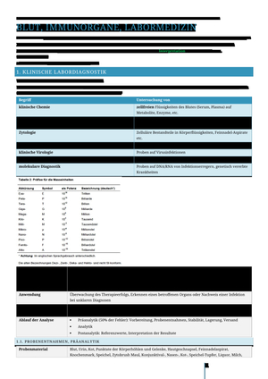 Labormedizin Organblock Blut, Immunorgane