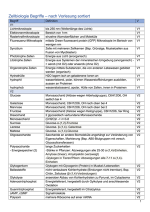 Titel des Files