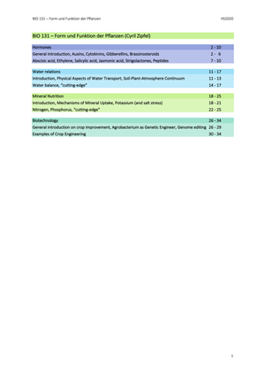 Titel des Files