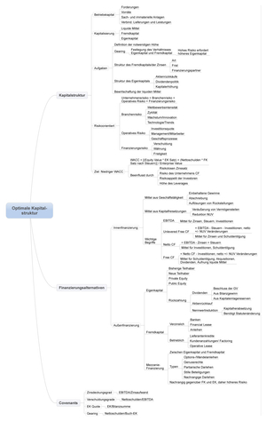 Aufgaben CFO ZSF: Optimale Kapitalstruktur