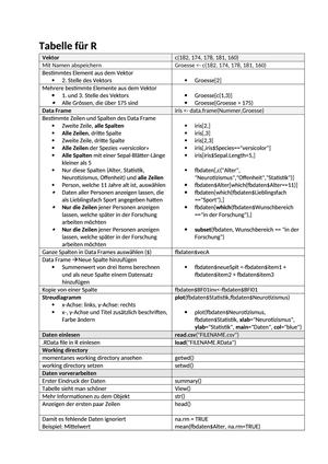 Befehle für R Tabelle