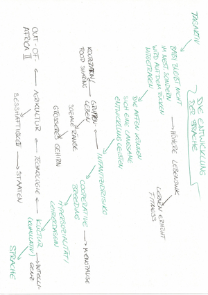 Entwicklung der Sprache (laut van Schaik)