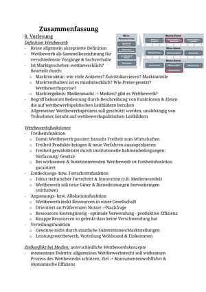 Zusammenfassung Einführung KoWi Final HS25