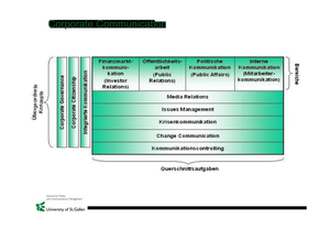 Wichtigste Vorlesungsfolien