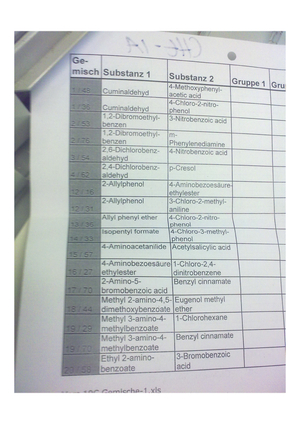 leak NMR-Substanzen 1
