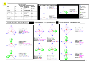 Chemie I+II Zusammenfassung AC und OC